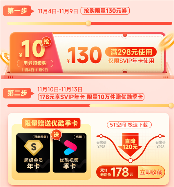 130元神券速抢!百度网盘双11优惠:178元买SVIP年卡 加赠优酷季卡 - v2ra小站