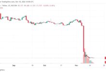 320亿美元一夜归0!FTX破产:用户的钱不能碰 - v2ra小站