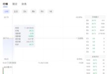 丢掉苹果33亿AirPods Pro 2大单!歌尔股份开盘超34亿资金封跌停 - v2ra小站