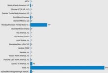 潮州后 台州又现连撞致2死!特斯拉最新自动驾驶技术未经美国批准 车祸量第一 - v2ra小站