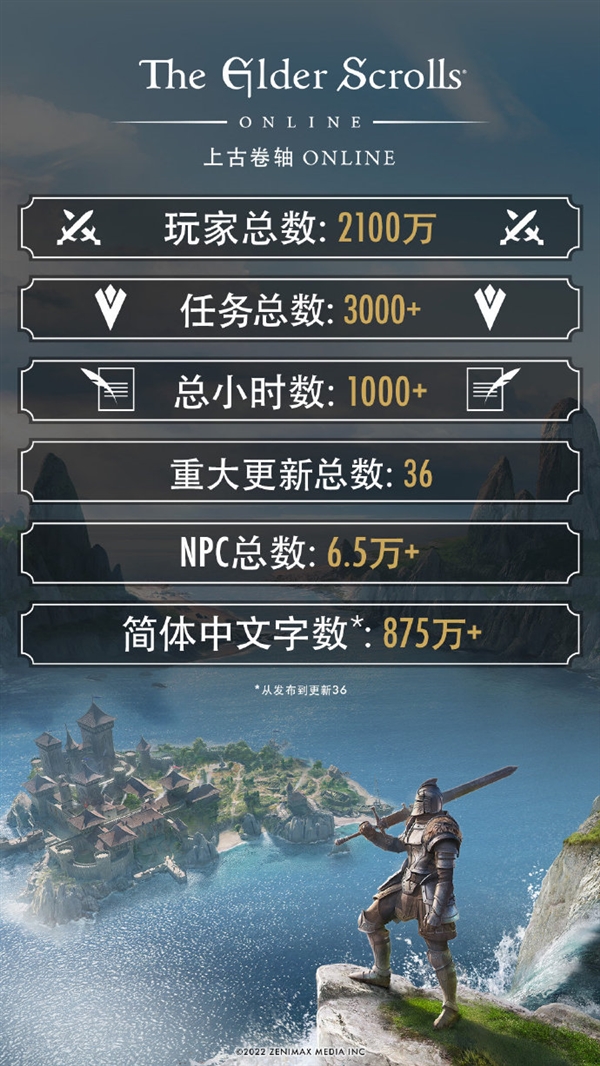 《上古卷轴OL》简体中文上线:汉化字数超875万! - v2ra小站