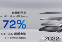 宁德时代回应“麒麟电池是否有计划供货给特斯拉”：保密 - v2ra小站