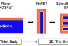 纳米芯片走到尽头?FinFET发明人胡正明:晶体管的未来前途无量 - v2ra小站