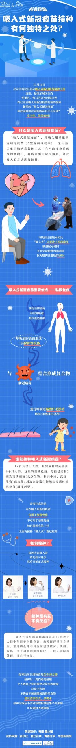 吸入式新冠疫苗是个啥 已经打完3针还用接种它吗? - v2ra小站