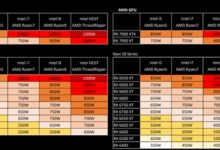 4090频起火!RX 7900、RTX 4080装机不想翻车 华硕给装配电源要求 - v2ra小站