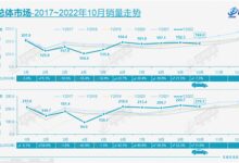 10月自主汽车品牌市占率超51.5%创历史新高 主流合资继续暴降 - v2ra小站