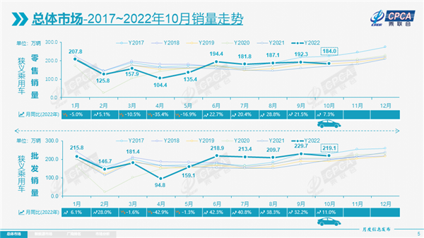 10月自主汽车品牌市占率超51.5%创历史新高 主流合资继续暴降 - v2ra小站