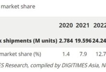 x86处理器最强对手爆发了!ARM芯片笔记本市场占比创新高 - v2ra小站