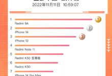 双11手机单品销量榜出炉:Redmi和iPhone霸占前8 安卓旗舰无一突围 - v2ra小站