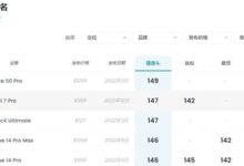 全球第一！华为Mate50 DXO评分无敌 完秒iPhone 14：用户吐槽评分没意义 - v2ra小站