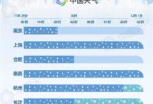 注意!多地初雪即将登场!戳一图 看你家何时飘雪? - v2ra小站