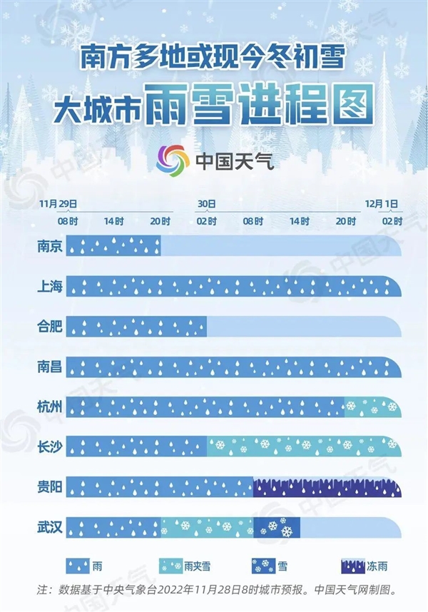 注意!多地初雪即将登场!戳一图 看你家何时飘雪? - v2ra小站