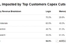 光刻机:一枝独秀! - v2ra小站