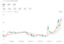 不能再用老眼光看电信行业 中国联通:投资我就是投资确定的未来 - v2ra小站