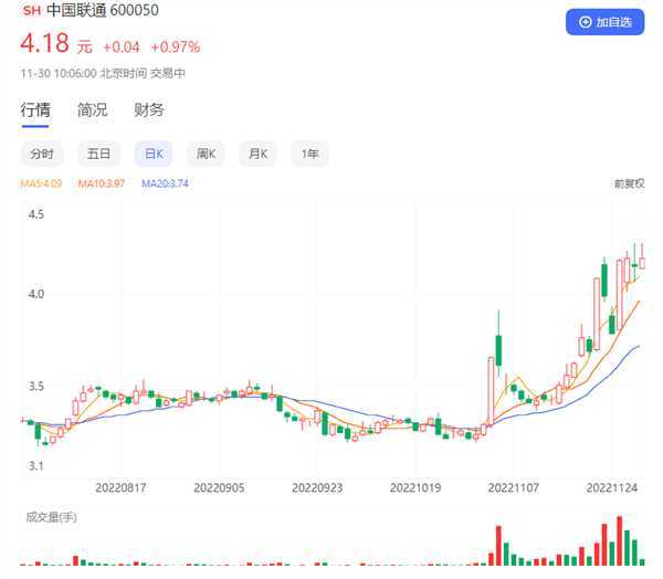 不能再用老眼光看电信行业 中国联通:投资我就是投资确定的未来 - v2ra小站