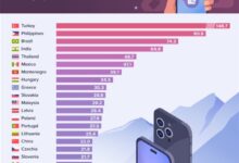 国人买苹果14工作22天 Mate 50笑了！华米OV用户吐槽：谁家没贵的 - v2ra小站