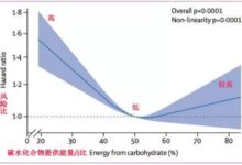 说真的 关于吃饭 你可能真不太懂！ - v2ra小站