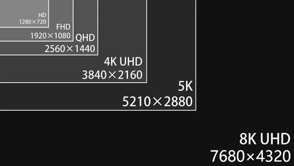 “4K显示器”也能骗人:商家发明“准4K”名词 差点上当 - v2ra小站