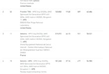 24万买了不亏 NVIDIA最强显卡H100超算小试牛刀：能效无敌 - v2ra小站