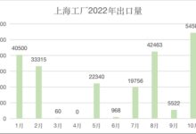 中国制造的特斯拉反向出口北美？马斯克回应了 - v2ra小站