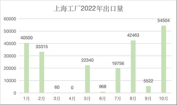 中国制造的特斯拉反向出口北美?马斯克回应了 - v2ra小站