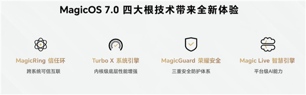 荣耀MagicOS 7.0来了：未来或与苹果iOS、华为鸿蒙OS兼容适配 - v2ra小站