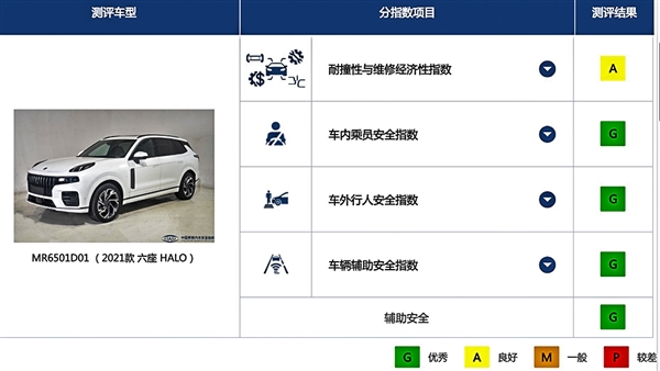 换壳沃尔沃？领克09中保研碰撞：上演“丢轮保车”名场面 - v2ra小站