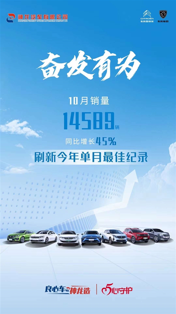 法系车独苗崛起 神龙汽车公布10月销量：卖出1.4万同比大增45% - v2ra小站