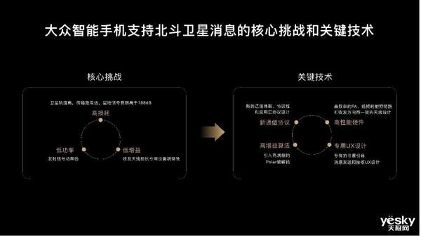 全球首发卫星通信!为何只有华为能成功“捅破天”?真相揭秘 - v2ra小站
