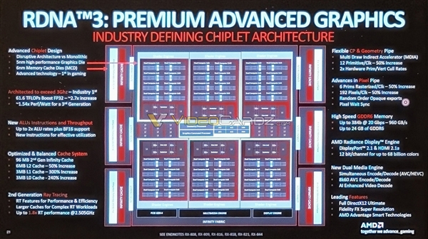 RTX 4090不淡定!RDNA3设计图曝光:AMD藏了一手 RX7900有惊喜 频率可超3GHz - v2ra小站