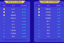 超6成年轻人对目前工作较满意！年终奖/月收入TOP10公司又火了 华为笑而不语 - v2ra小站