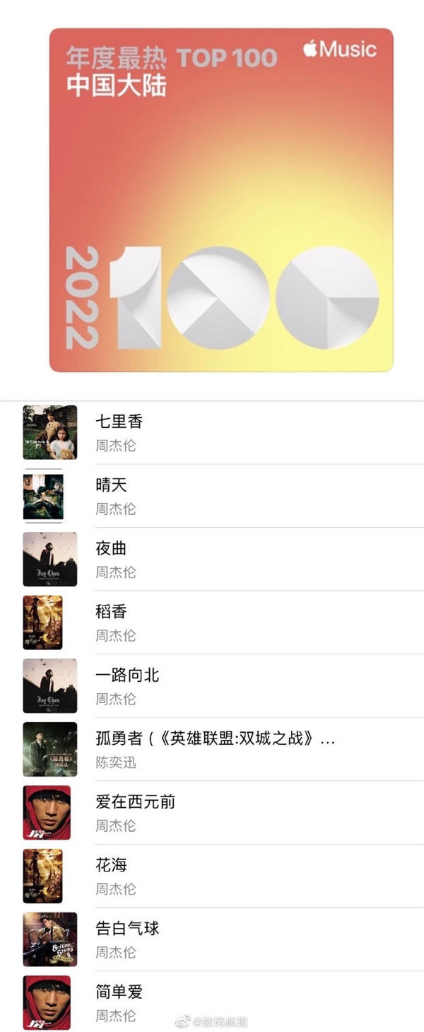 苹果公布2022年中国大陆最热歌曲TOP100:周杰伦无敌 前十名几乎霸榜 - v2ra小站