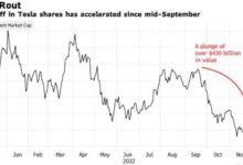 负面缠身、召回32万辆车！特斯拉股价创新低：市值两个多月蒸发3万亿 - v2ra小站