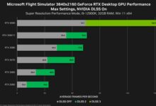 微软《模拟飞行》支持DLSS 3：RTX 4090性能直接翻倍 - v2ra小站
