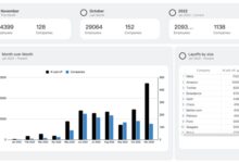 硅谷裁员潮下的普通人:别了 我们的黄金时代? - v2ra小站