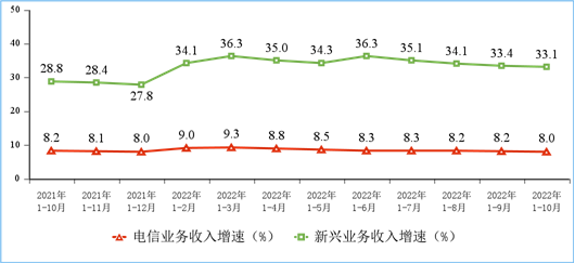 人均月流量创新高!全国多少人用上千兆宽带、5G网络?工信部公布最新数据 - v2ra小站