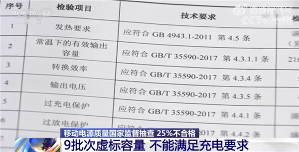 充电宝质量国家监督抽查结果公布:25%不合格 存漏电起火等隐患 - v2ra小站