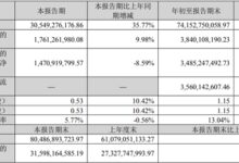 苹果产业链龙头 这次真的玩脱了？ - v2ra小站