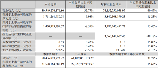 苹果产业链龙头 这次真的玩脱了？ - v2ra小站