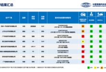 问界M7中保研测试A柱疑变形 汽车博主发出“灵魂拷问” - v2ra小站