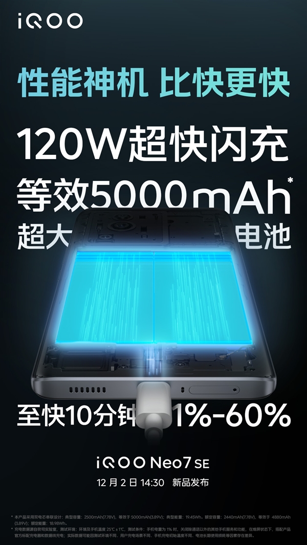 10分钟充至60%!iQOO Neo7 SE搭载120W超快闪充 - v2ra小站