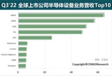 ASML做光刻机无敌手 业内仅排第二:真正的半导体设备老大哥在美国 - v2ra小站