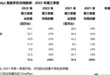 换机吗？手机厂商集体大降价 折叠屏出货暴增：苹果14减产、华为Mate50增产 - v2ra小站