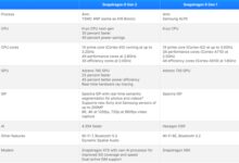 拒绝多核围观 高通优化二代骁龙8 CPU调度:高性能火力全开 - v2ra小站
