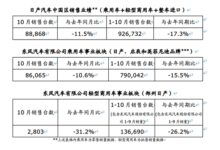 日系车畅销神话将终结！日产10月卖出8.8万台：同比下降11.5% - v2ra小站