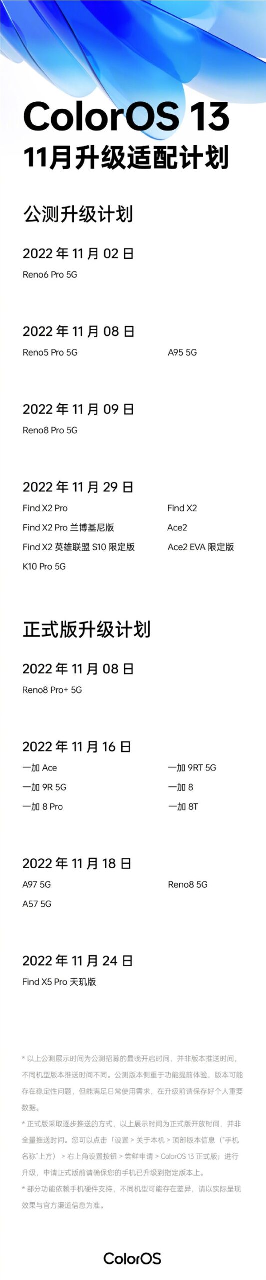 老机型满血复活 ColorOS 13 11月适配计划公布:一加6款机型喜提正式版 - v2ra小站