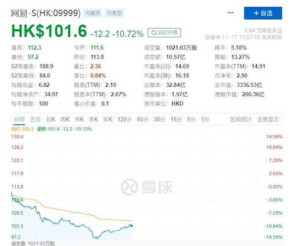 续约谈崩 暴雪将在中国大陆暂停多数游戏服务：网易股价大幅下跌 - v2ra小站