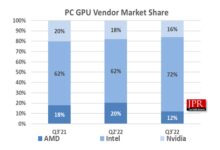 2009年来最大降幅:显卡为何滞销、卖不动?NV等早已预警 这是主因 - v2ra小站