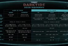 《战锤40K：暗潮》硬件配置公布：A卡很受伤 4K光追需RTX 4080显卡 - v2ra小站