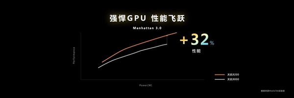 联发科天玑9200跑分首发：GPU史诗级飞跃！终成第一 - v2ra小站